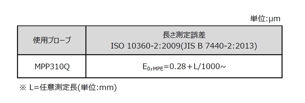 /pim-assets/medias_converted/Highres/Mitutoyo/Media/Illustration/17_Coordinate Measuring Machines/21_0_LEGEX_202110_i_1.jpg